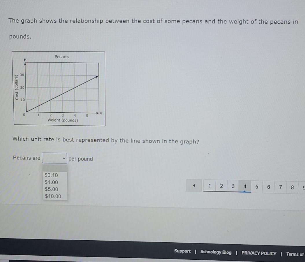 Solved The graph shows the relationship between the cost of | Chegg.com