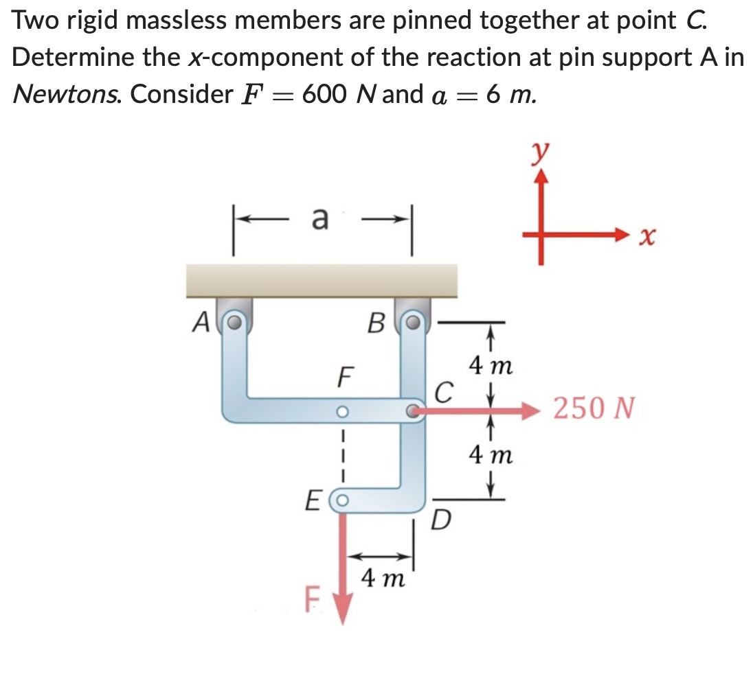 Solved Two rigid massless members are pinned together at | Chegg.com