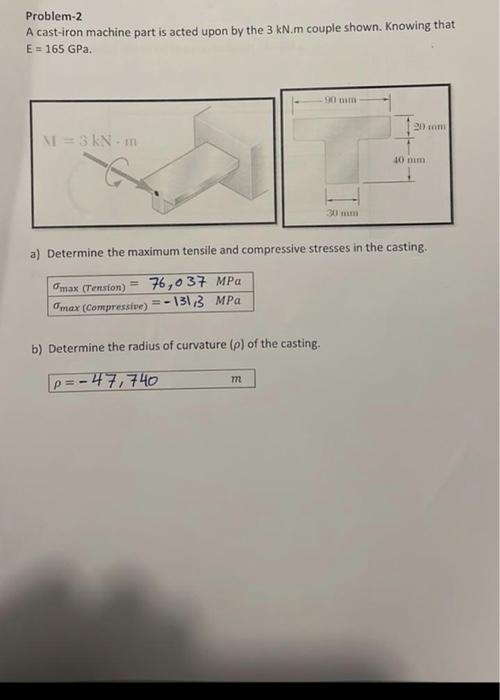 Solved Problem2 A castiron machine part is acted upon by