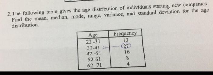 Solved 2. The following table gives the age distribution of | Chegg.com