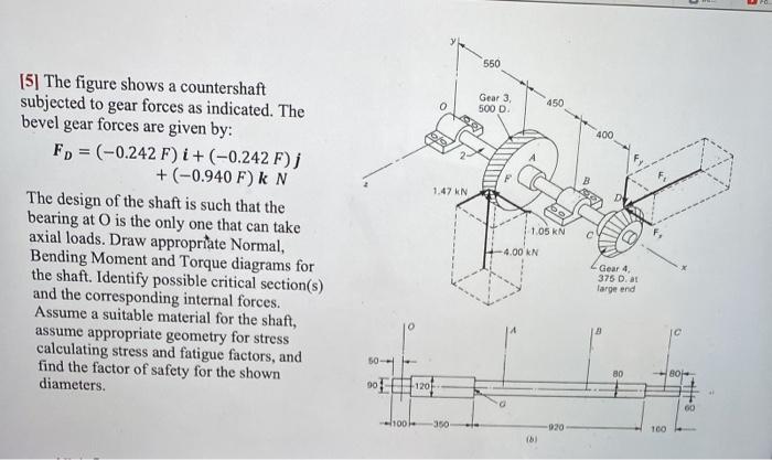 Solved [5] The Figure Shows A Countershaft Subjected To Gear | Chegg.com