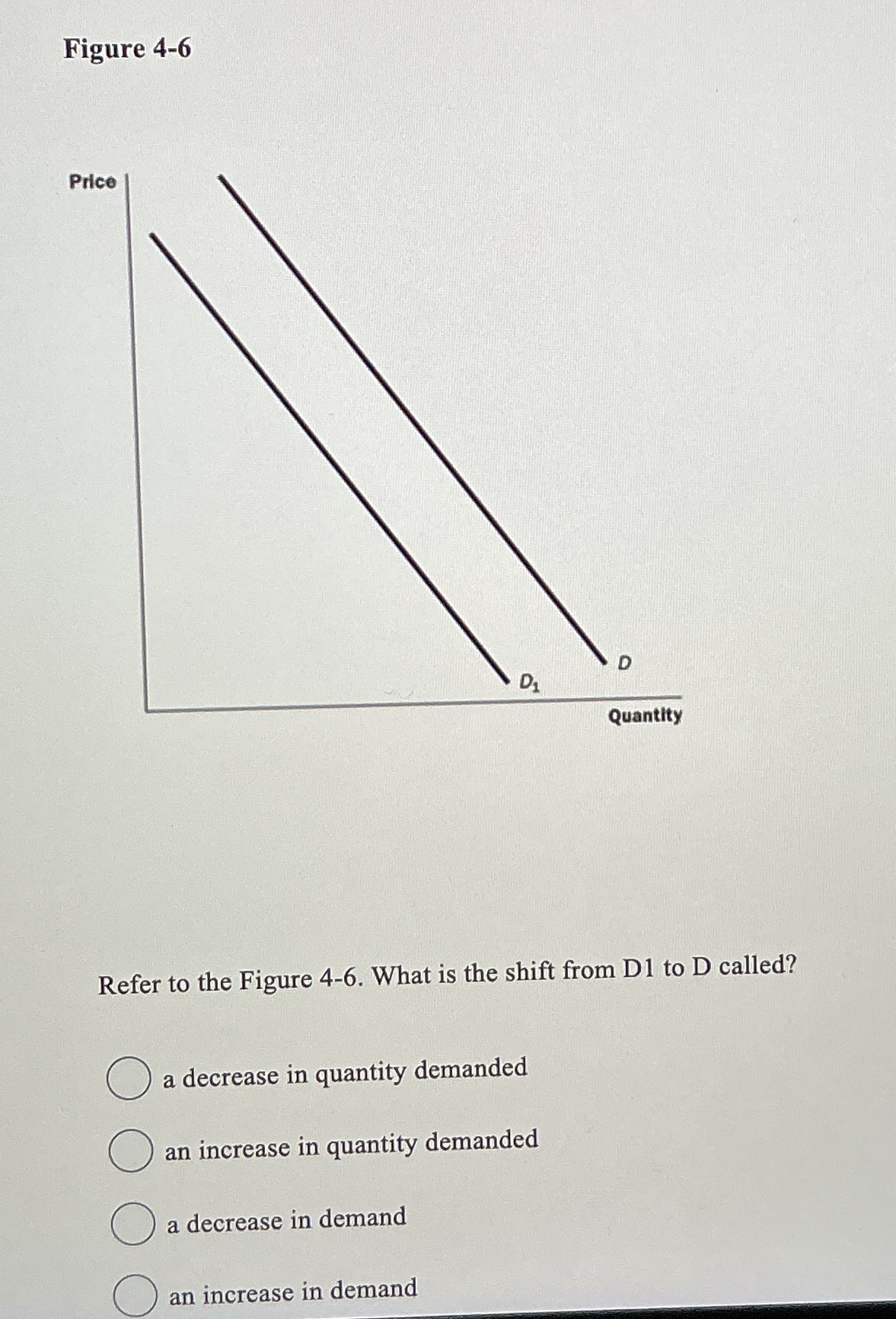 Figure 4-6Refer to the Figure 4-6. ﻿What is the shift | Chegg.com