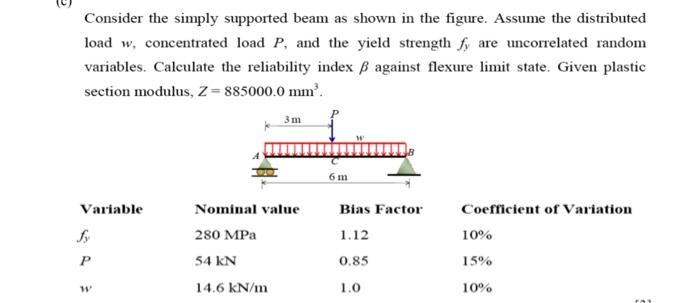 Solved Consider the simply supported beam as shown in the | Chegg.com