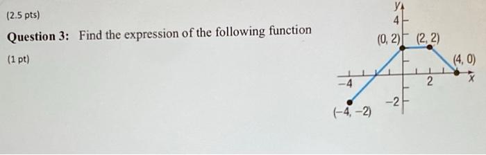 Solved (2.5 pts) Question 3: Find the expression of the | Chegg.com