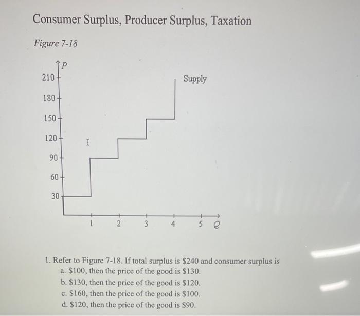 Solved Consumer Surplus, Producer Surplus, Taxation Figure | Chegg.com