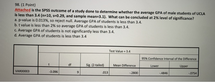 solved-attached-is-the-spss-outcome-of-a-study-done-to-chegg