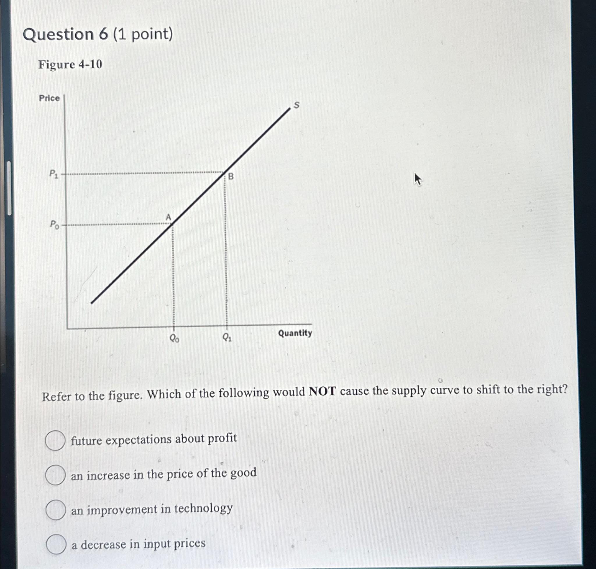 Solved Question 6 (1 ﻿point)Figure 4-10Refer To The Figure. | Chegg.com