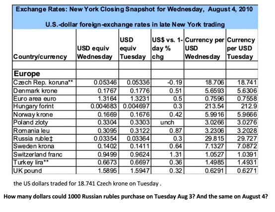 How much is 76 dollars $ (USD) to $ (JMD) according to the foreign