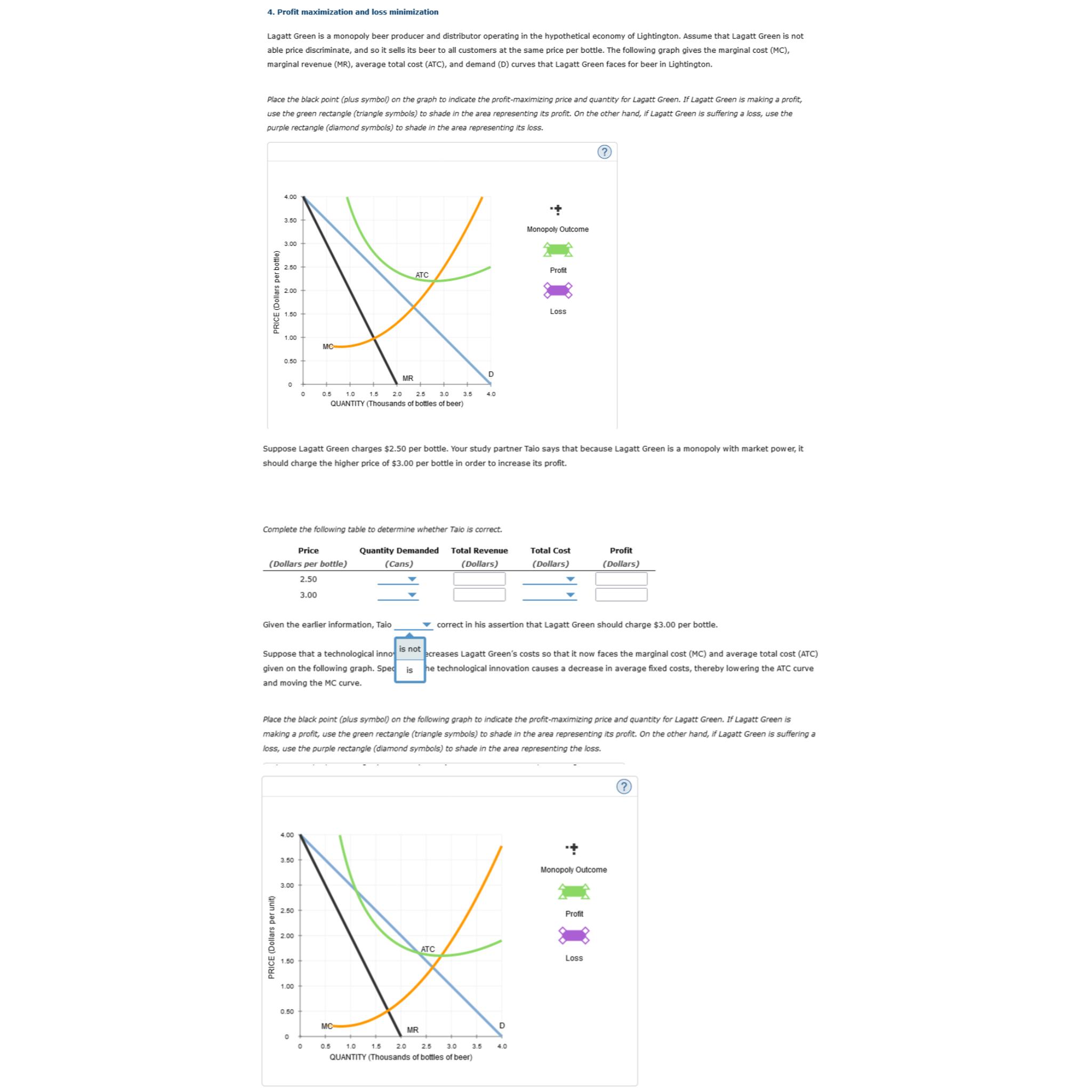 Solved Profit maximization and loss minimizationLagatt Green | Chegg.com