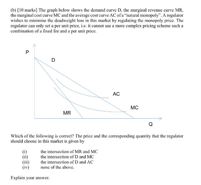Solved (b) [10 marks] The graph below shows the demand curve