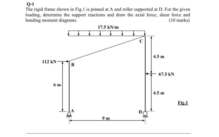 Solved The rigid frame shown in Fig.1 is pinned at A and | Chegg.com