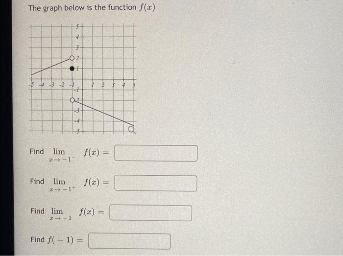 Solved The graph below is the function f(x) Find | Chegg.com