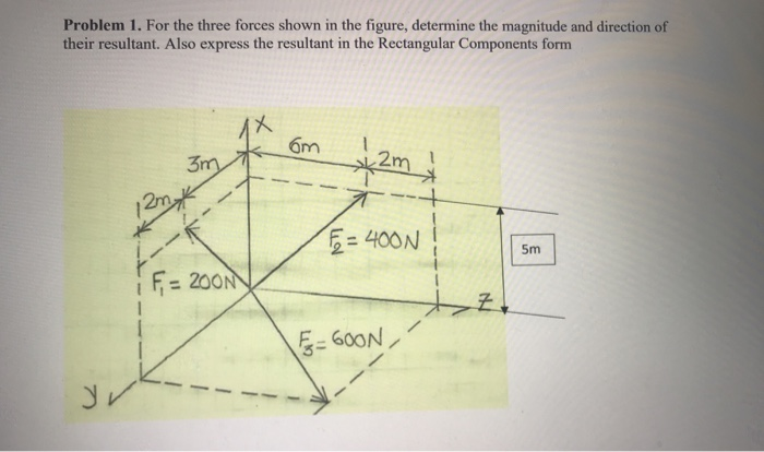 Solved Problem 1. For The Three Forces Shown In The Figure, | Chegg.com