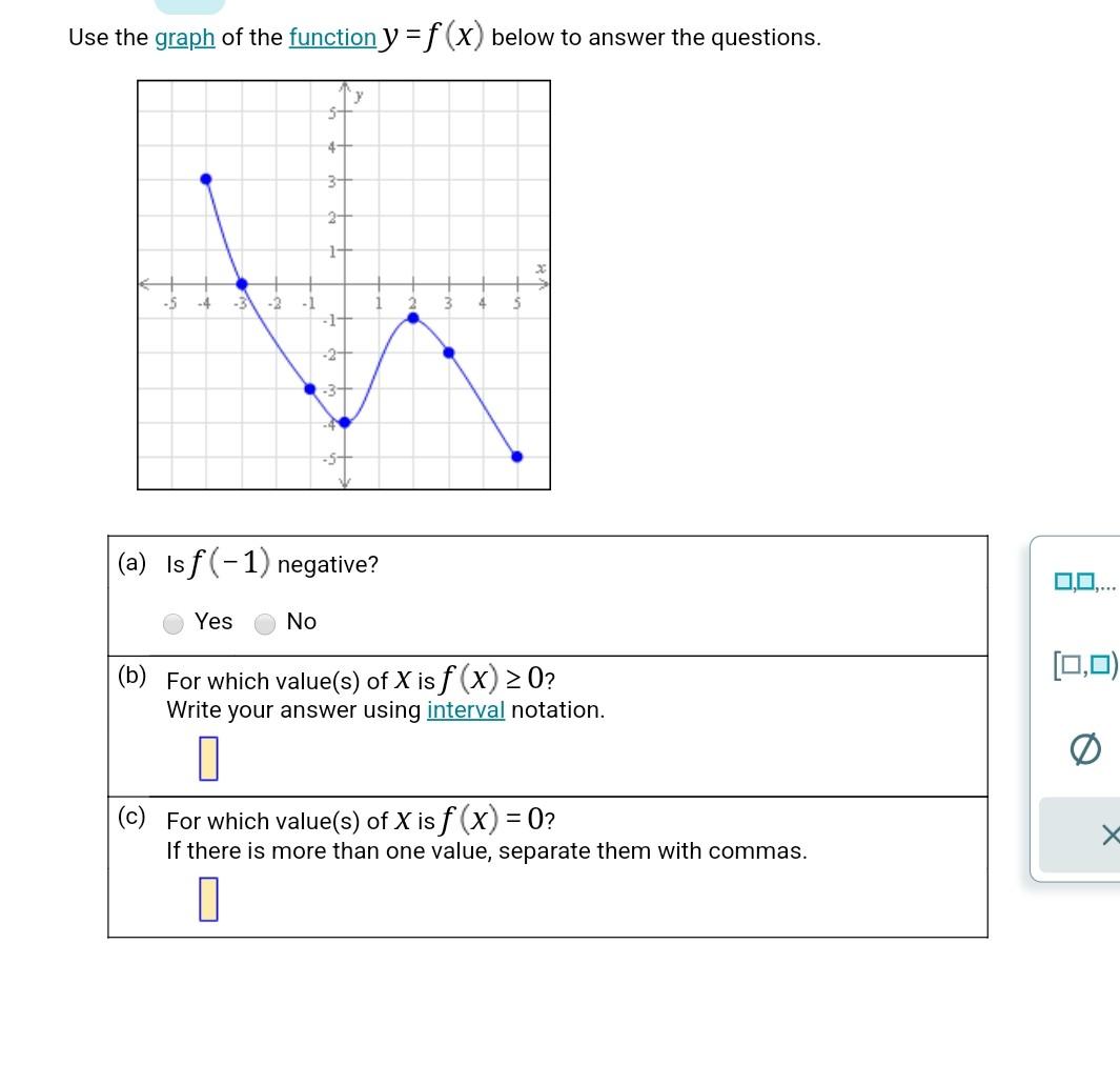 Solved Use the graph of the function y=f(x) below to answer | Chegg.com