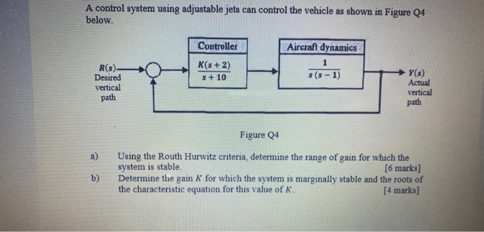 Solved A control system using adjustable jets can control | Chegg.com