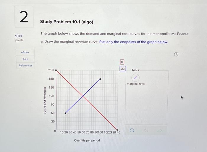Solved The graph below shows the demand and marginal cost | Chegg.com