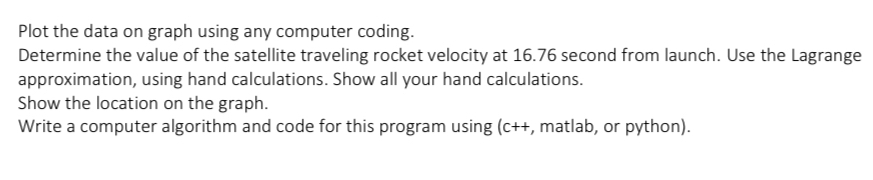 Solved Plot the data on graph using any computer | Chegg.com