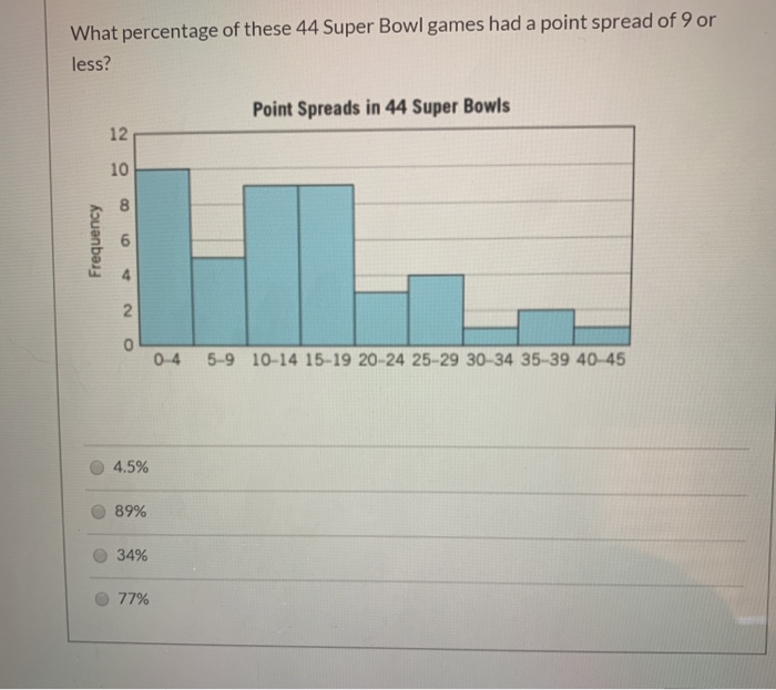bowl point spreads