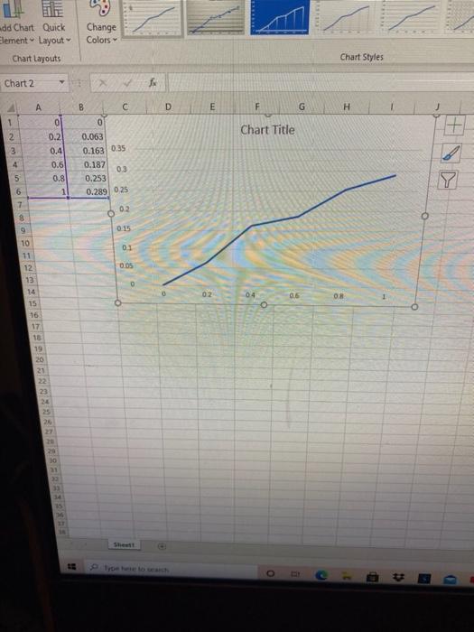 Solved dd Chart Quick Element - Layout Chart Layouts Change | Chegg.com