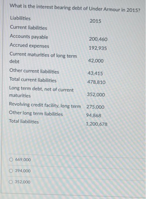 Solved What is the interest bearing debt of Under Armour in