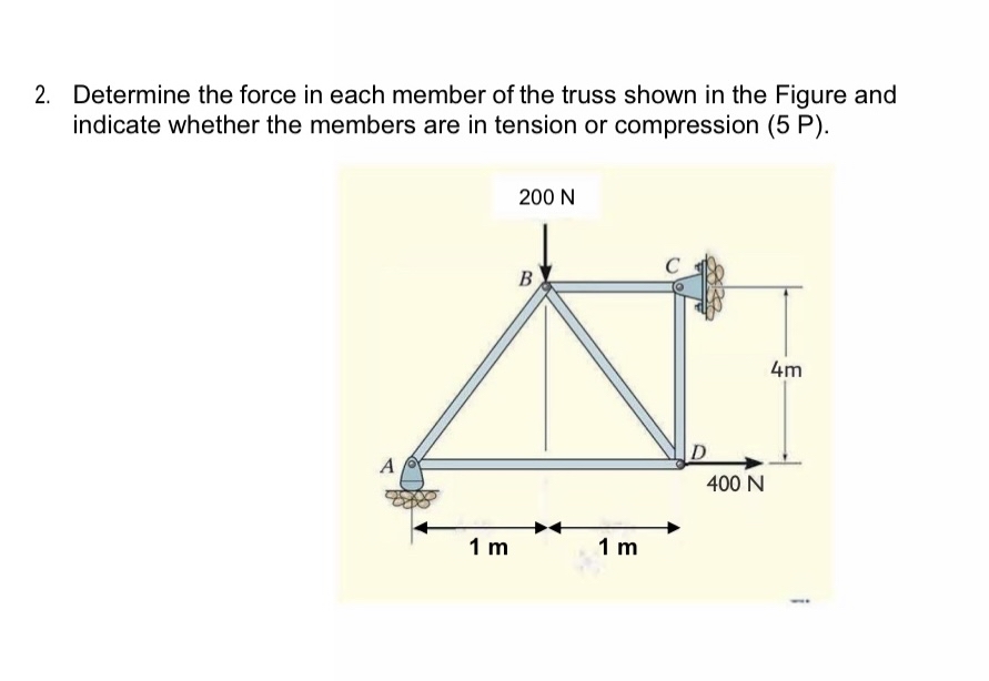 Solved Determine the force in each member of the truss shown | Chegg.com
