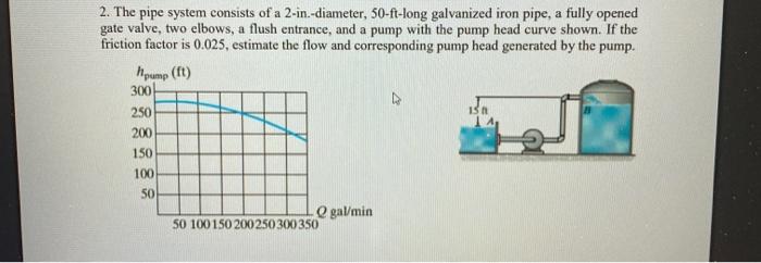 Solved 2. The pipe system consists of a 2-in.-diameter, | Chegg.com