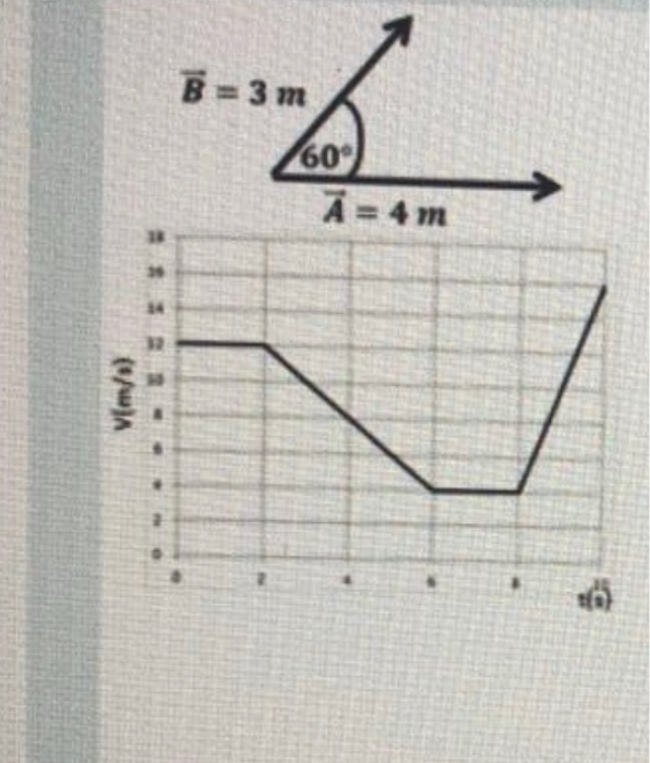Solved The figure shows curves A and B. Find A + BThe | Chegg.com