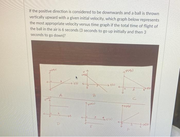 Solved If the positive direction is considered to be | Chegg.com