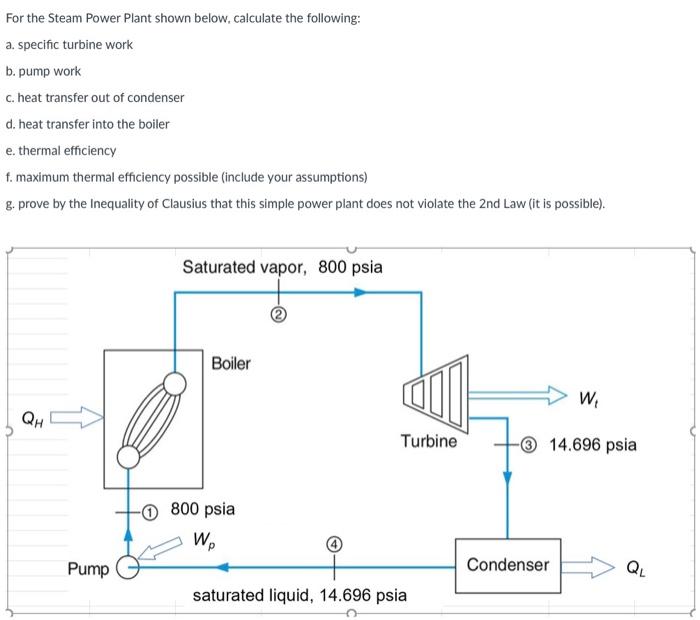 Solved For the Steam Power Plant shown below, calculate the | Chegg.com