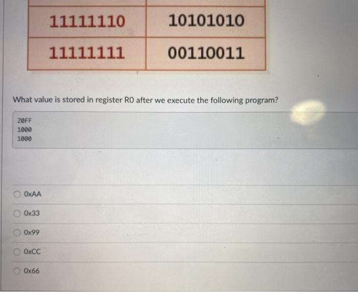 Solved Question 13 1 pts In lecture, we discussed a simple | Chegg.com