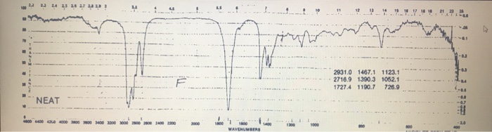 Solved: Infrared Spectroscopy Practice Problems First Set | Chegg.com