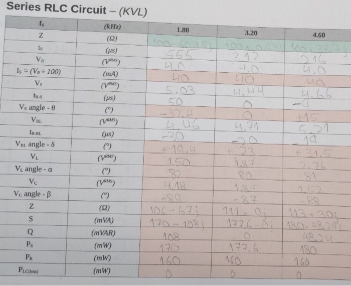 Solved 4. For the Series RLC Circuit explain in your own | Chegg.com