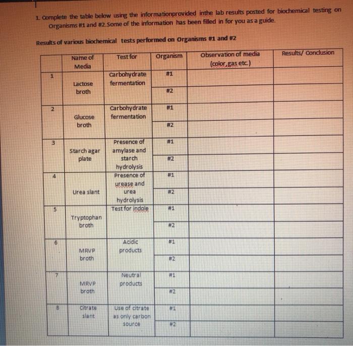 Solved complete the following table which is at last picture | Chegg.com