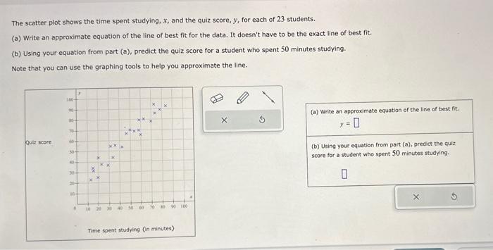 Solved The scatter plot shows the time spent studying, x, | Chegg.com