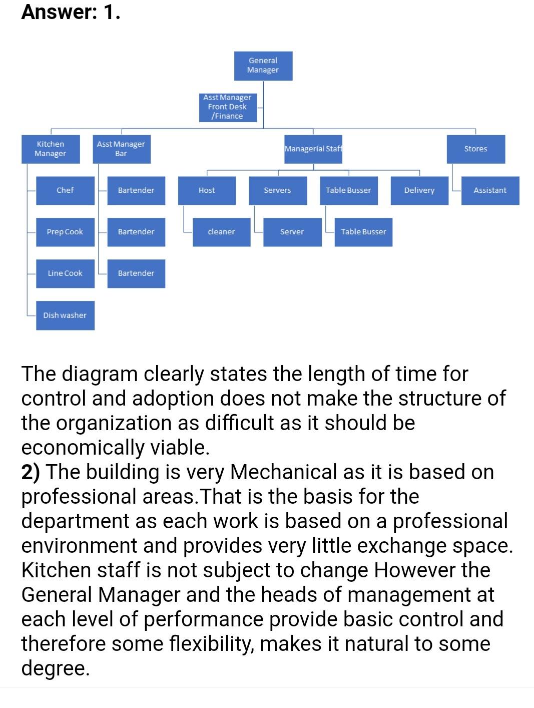 Solved Assignment 2: Designing an Organizational Structure | Chegg.com