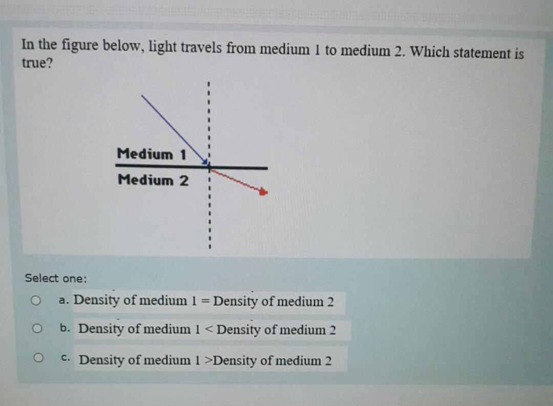 Solved In the figure below, light travels from medium I to | Chegg.com