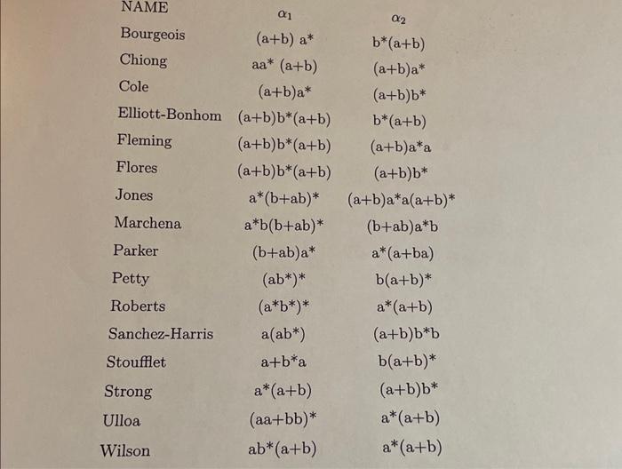 Problem 8. (20) In The Following Table Each Of You | Chegg.com