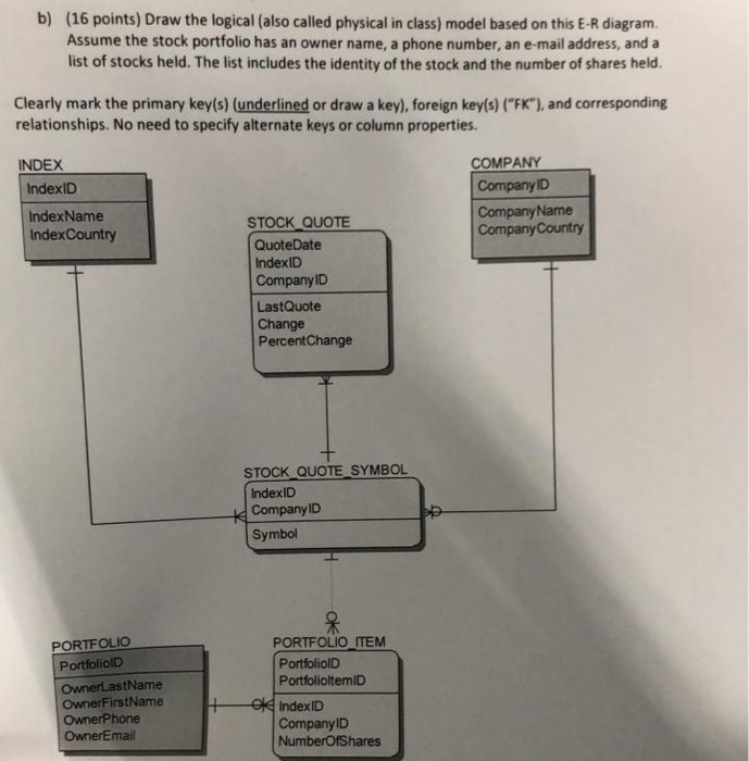 b) (16 points) Draw the logical (also called physical in class) model based on this E-R diagram. Assume the stock portfolio h