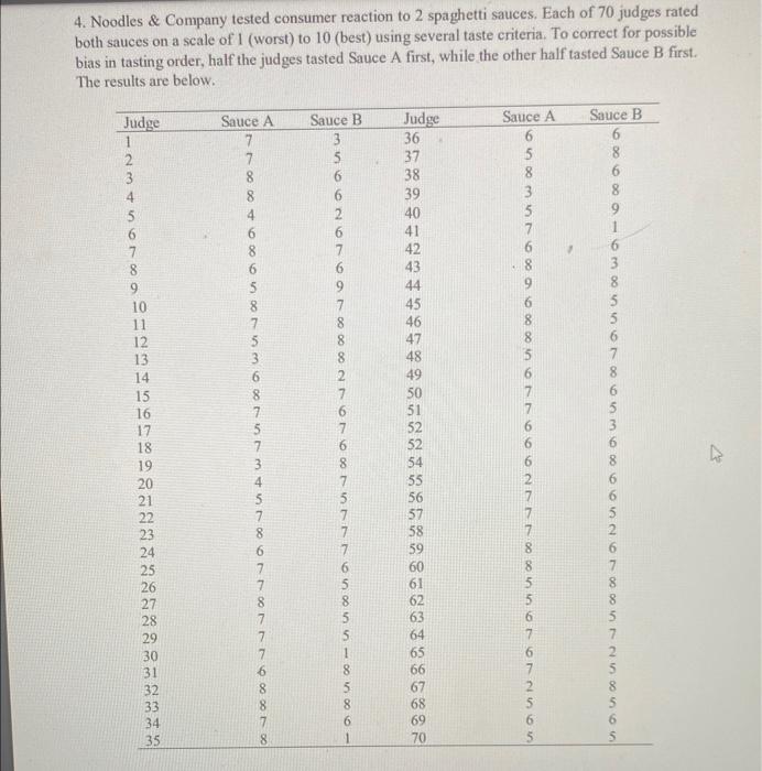 Solved 4. Noodles \& Company tested consumer reaction to 2