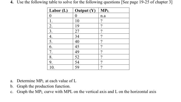 Solved a. Determine MPL at each value of L b. Graph the | Chegg.com