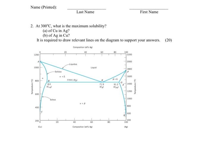 Solved 2. At 300∘C, what is the maximum solubility? (a) of | Chegg.com