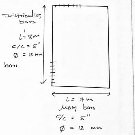 Solved Distribution bars. Ligm Cicos 5 - 10 mm bars. L=7m | Chegg.com