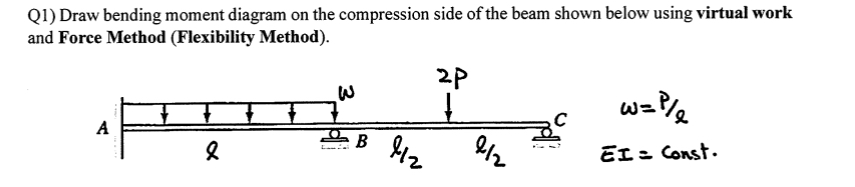 Solved Q1) ﻿Draw bending moment diagram on the compression | Chegg.com