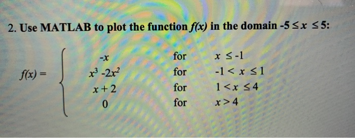 Solved 2. Use MATLAB to plot the function f(x) in the domain | Chegg.com