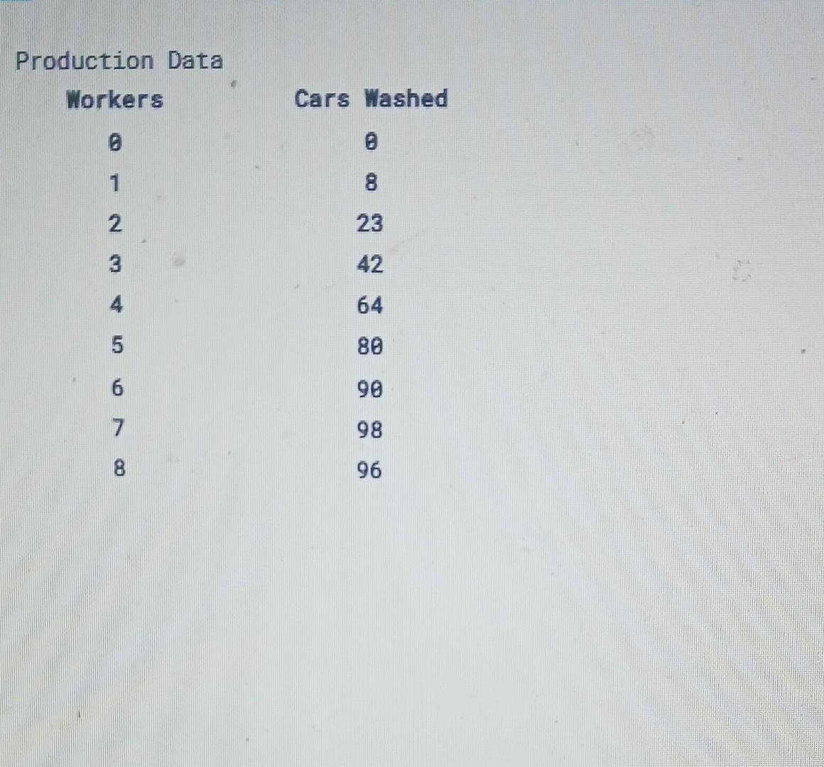 solved-okay-can-you-tell-me-the-average-variable-cost-of-chegg