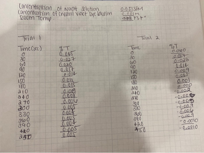 The First 2 Pictures Are My Data Collect In Our Chegg 