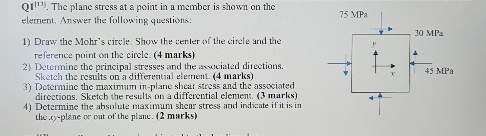 Solved Q1[13]. The plane stress at a point in a member is | Chegg.com