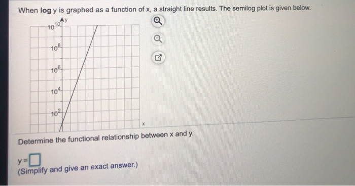 Solved When log y is graphed as a function of x, a straight | Chegg.com