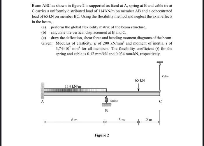 Solved Beam ABC as shown in figure 2 is supported as fixed | Chegg.com