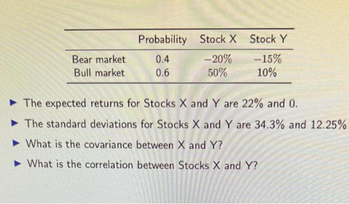 Solved The expected returns for Stocks X and Y are 22% and 0 | Chegg.com